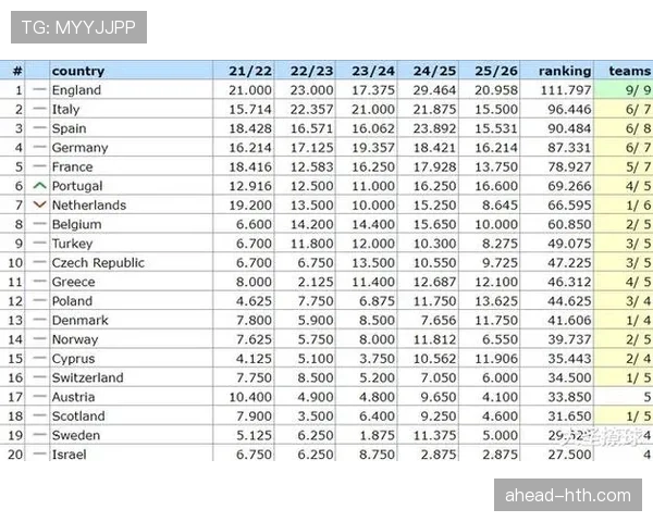 西甲豪门竞争加剧，争冠与欧战席位走势清晰