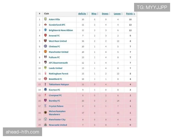 英超联赛最新积分榜与赛程安排