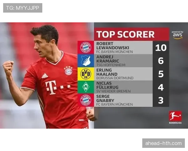 莱万德甲进球含金量：效率与对手强度解析