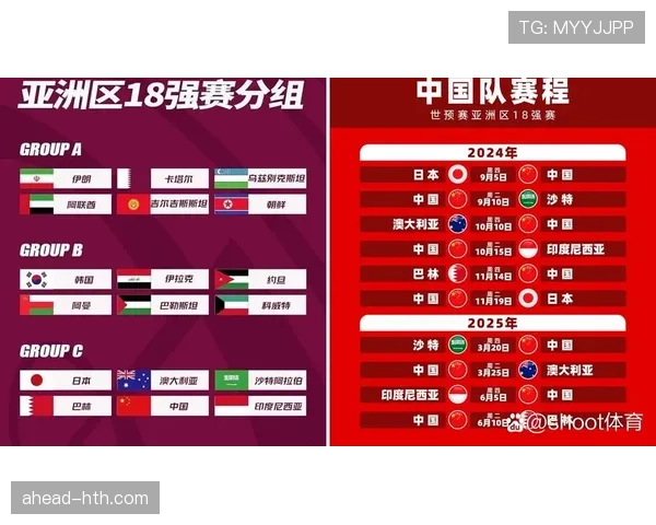 2026世界杯最新淘汰赛分组规则解析