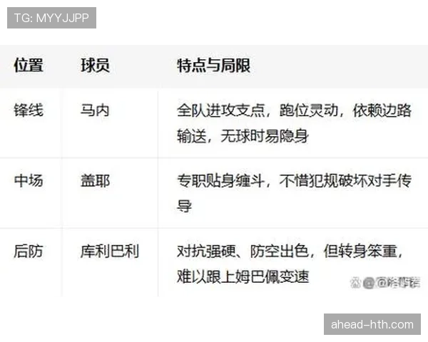 2026世界杯I组赛果汇总:法国锁定小组第一 2026世界杯I组赛果汇总:法国锁定小组第一